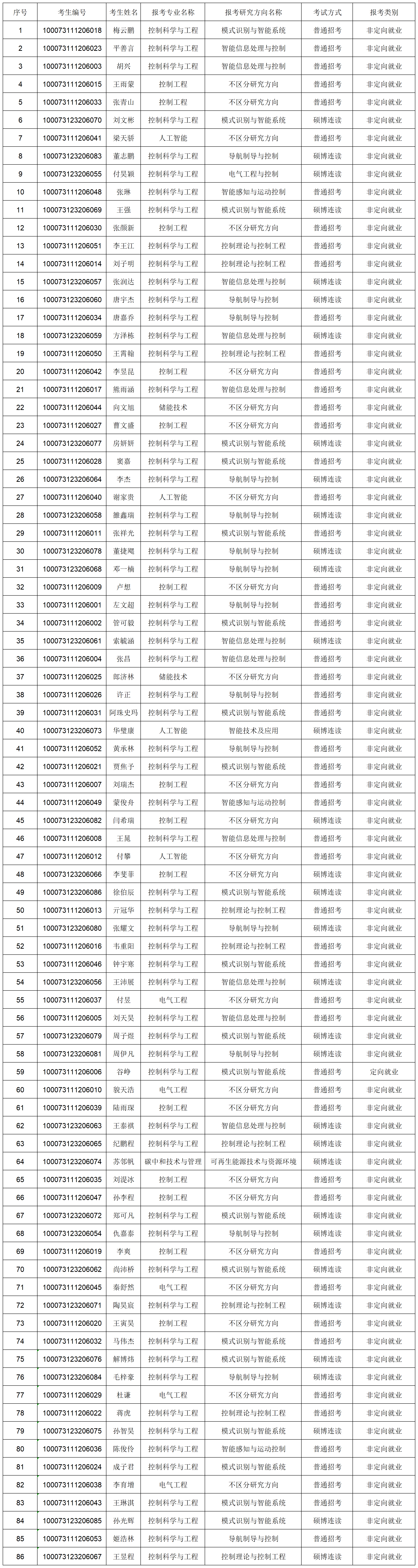 新葡萄官网AMG2023年博士研究生报考准考名单-网上公示_Sheet1.png