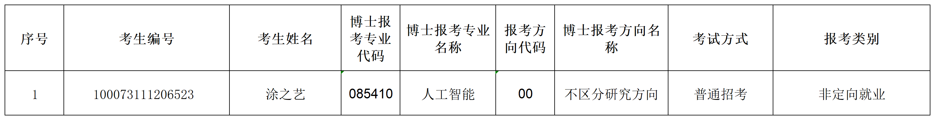 新葡萄官网AMG2023年招收攻读博士学位研究生专项计划准考名单(1)_Sheet1.png