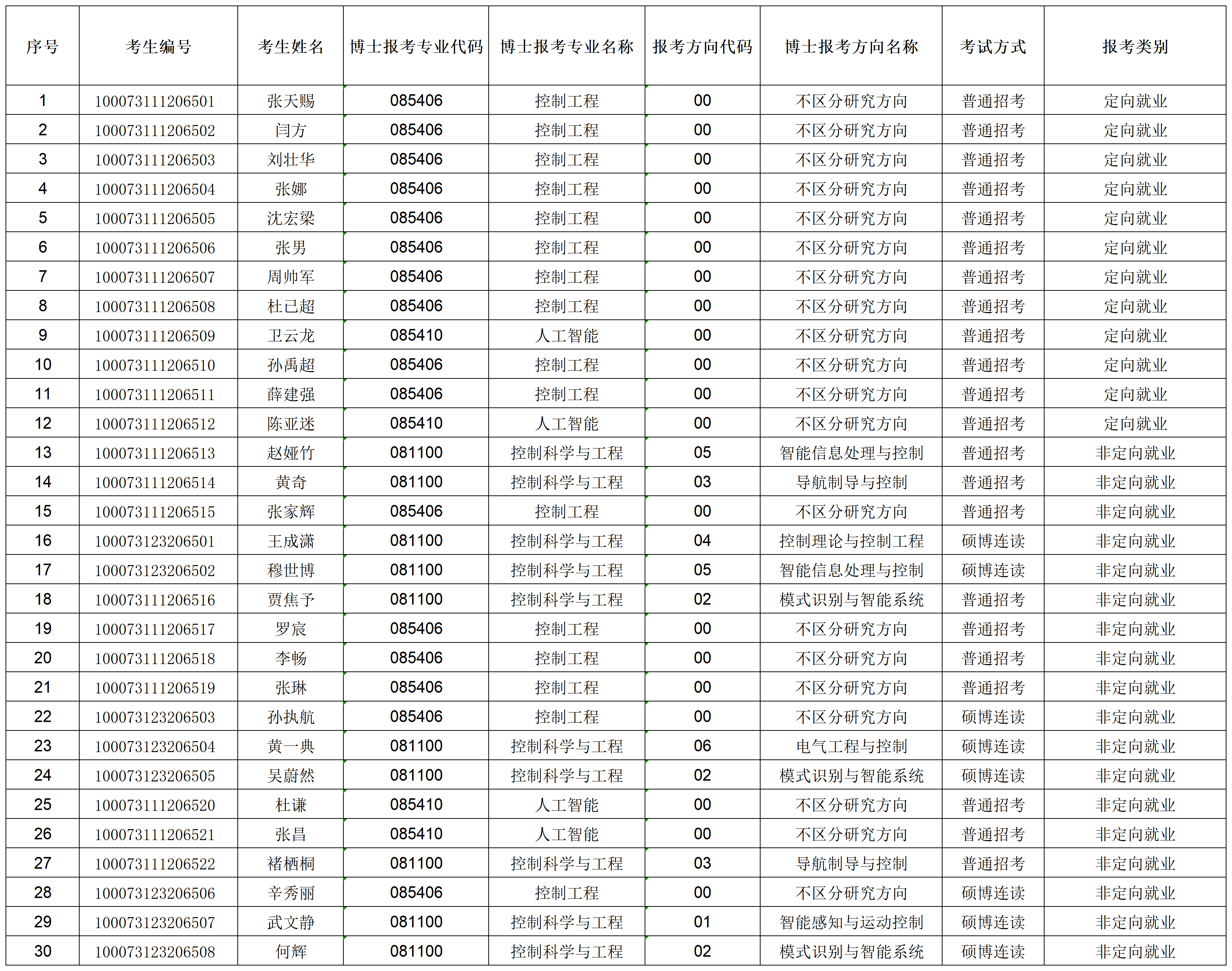 新葡萄官网AMG2023年招收攻读博士学位研究生专项计划准考名单_准考名单.png