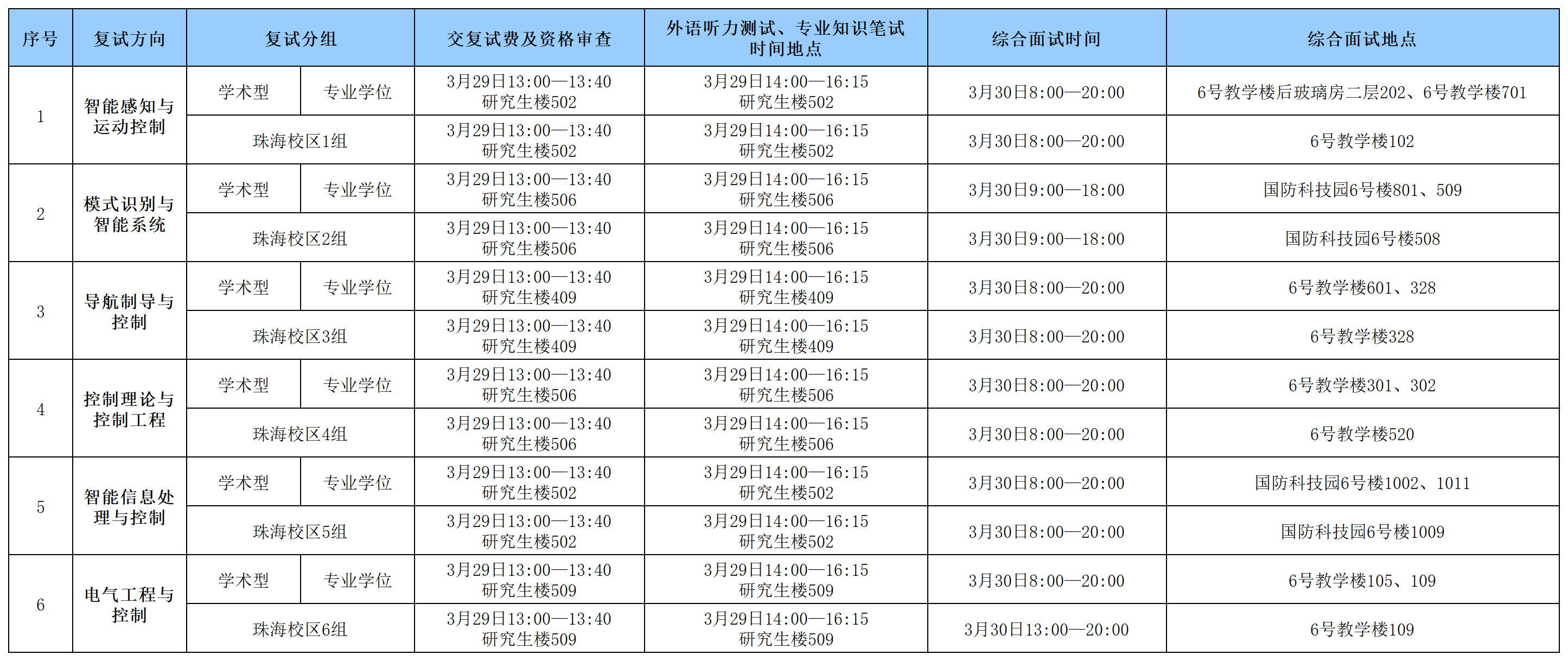 新葡萄官网AMG2024年硕士研究生入学考试复试具体安排0328_Sheet1(1).png