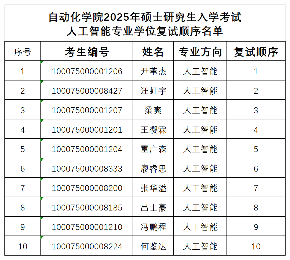新葡萄官网AMG2025年硕士研究生入学考试人工智能专业学位复试顺序名单_人工智能.png
